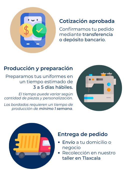 Formas de compra